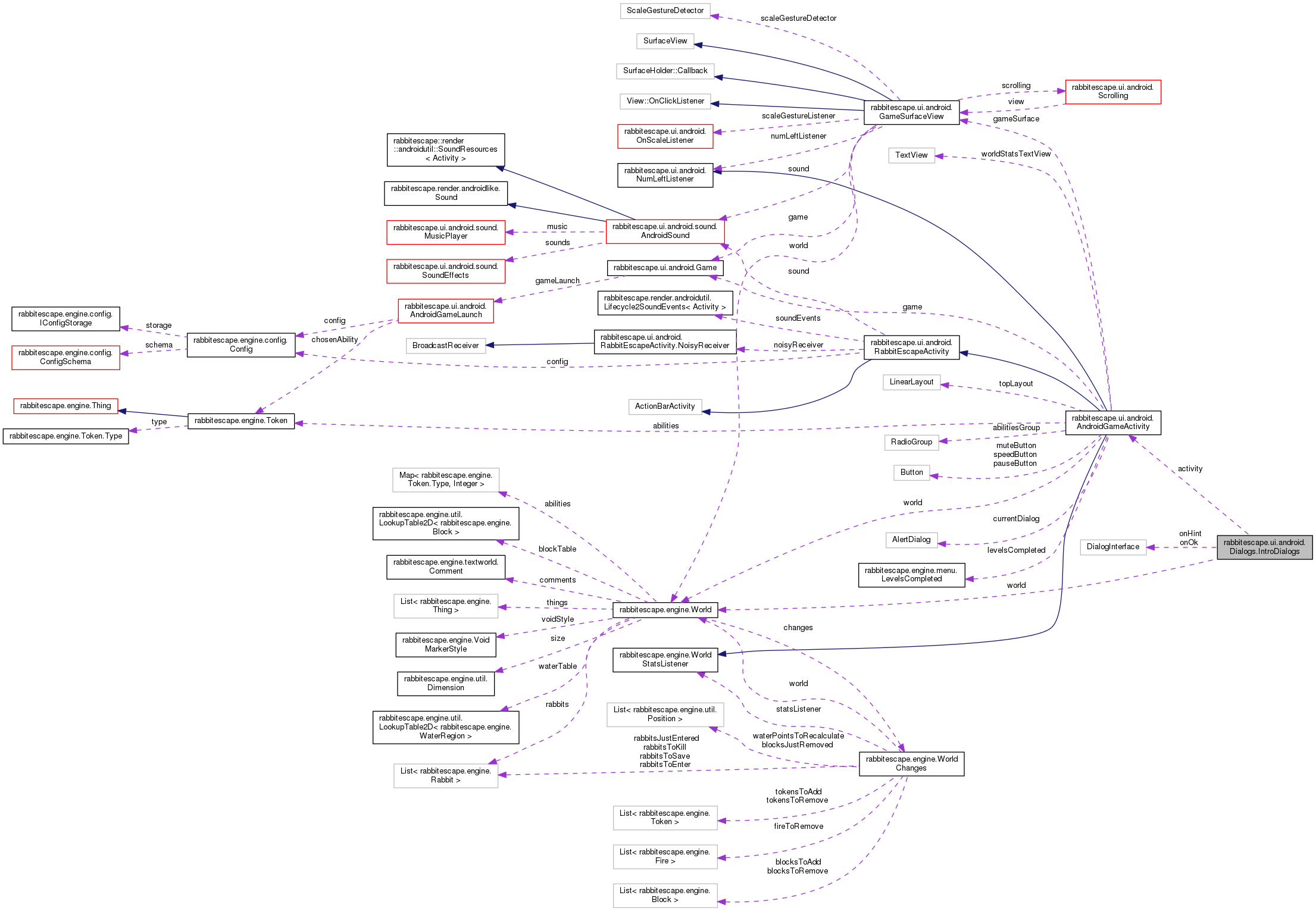 Collaboration graph
