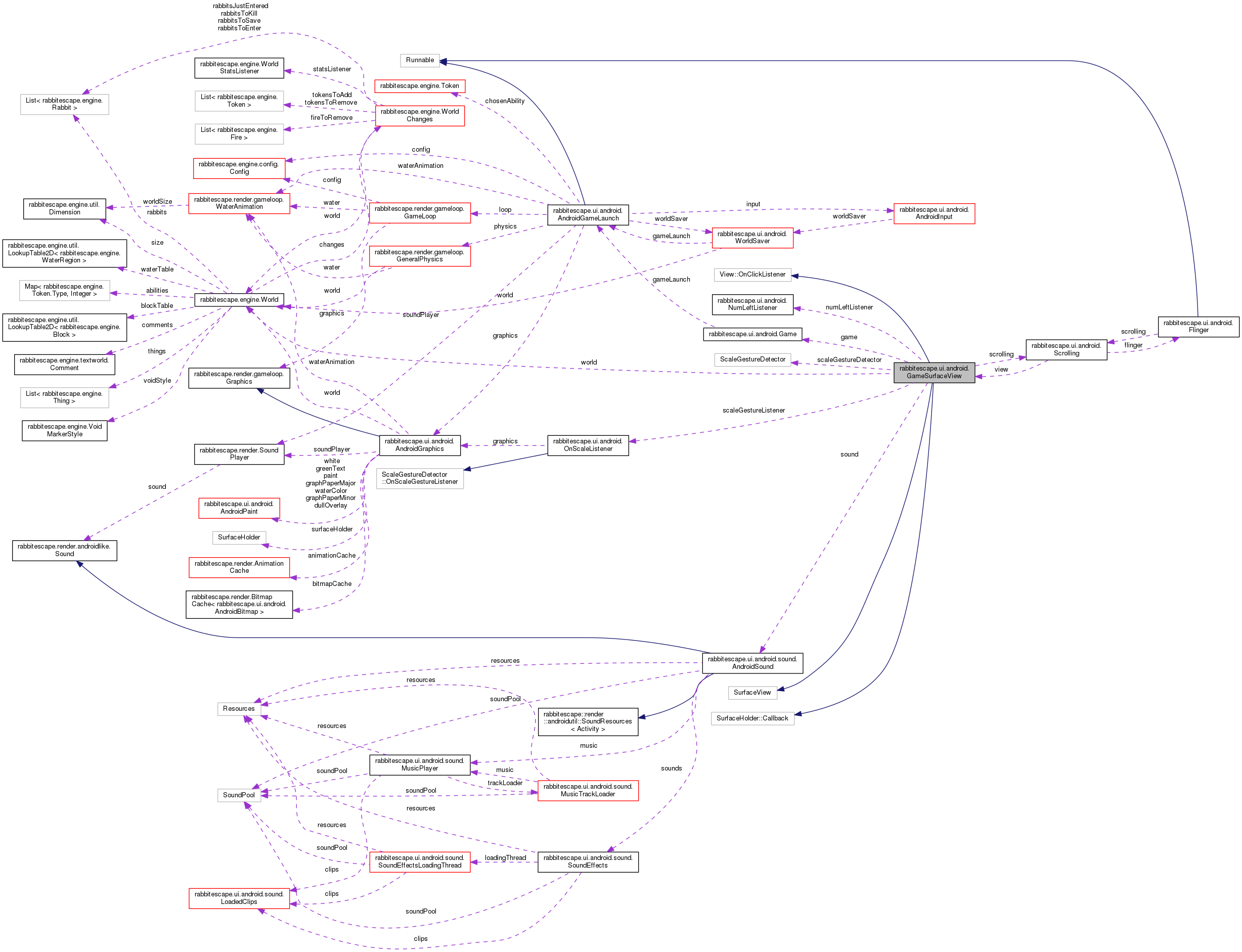 Collaboration graph